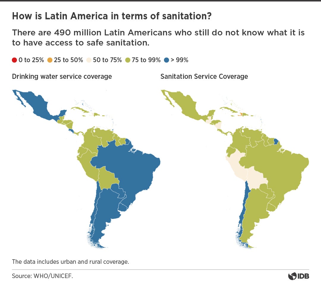 LA terminos sanitarios