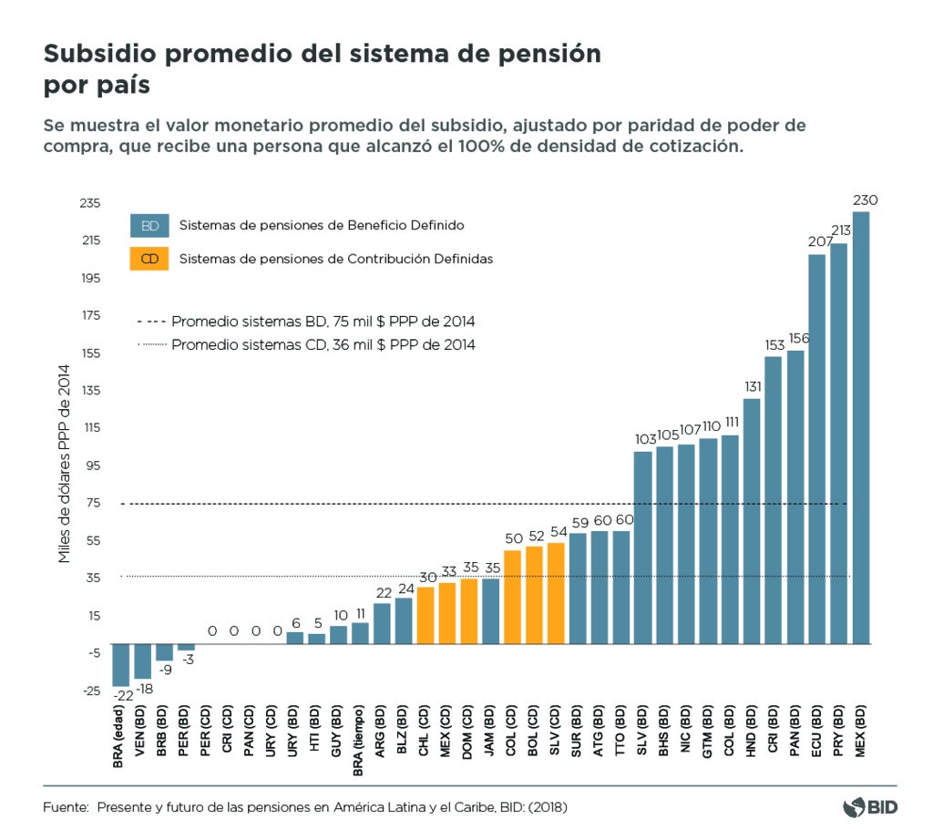 Subsidio pensiones