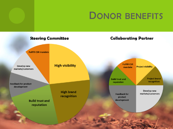 Donor