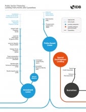 lending_instruments_graph