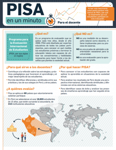 Peru PISA