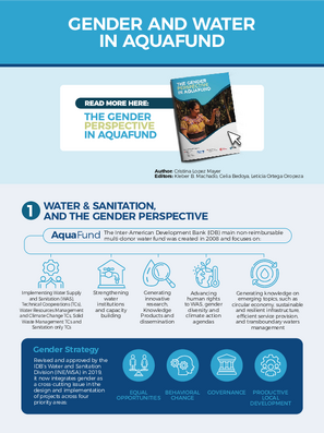 Gender and Water in AquaFund