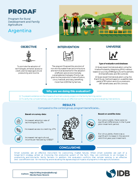 PRODAF Argentina: Program for Rural Development and Family Agriculture
