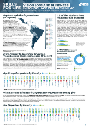 Vision Loss and Blindness in School Age Children in LAC