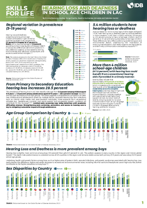 Hearing Loss and Deafness in School Age Children in LAC