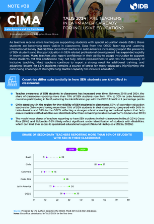 CIMA Brief #39: TALIS 2024: Are Teachers in Latin America Ready for Inclusive Education?