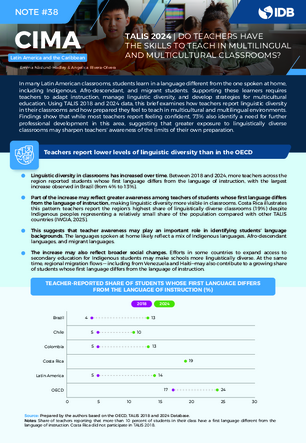 CIMA Brief #38 : TALIS 2024: Do Teachers Have the Skills to Teach in Multilingual and Multicultural Classrooms?