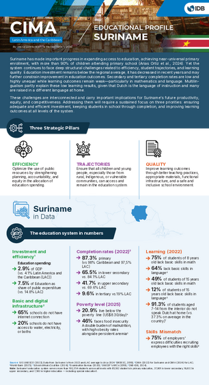 CIMA Education Profile: Suriname