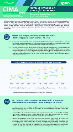 Nota CIMA #33: Quais os avanços da educação no Brasil?: Panorama dos resultados do IDEB e seus desafios