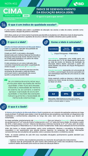 Nota CIMA #32 : Índice de desenvolvimento da educação básica (IDEB): o que é e para que serve?