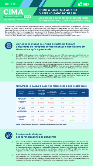 Nota CIMA #35 : Como a pandemia afetou o aprendizado no Brasil?