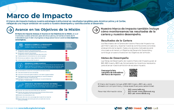 Marco de impacto 2024-2030: infoguía