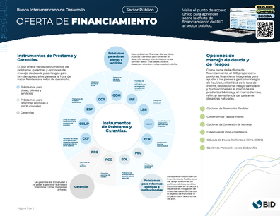 Oferta de financiamiento del BID: infoguía
