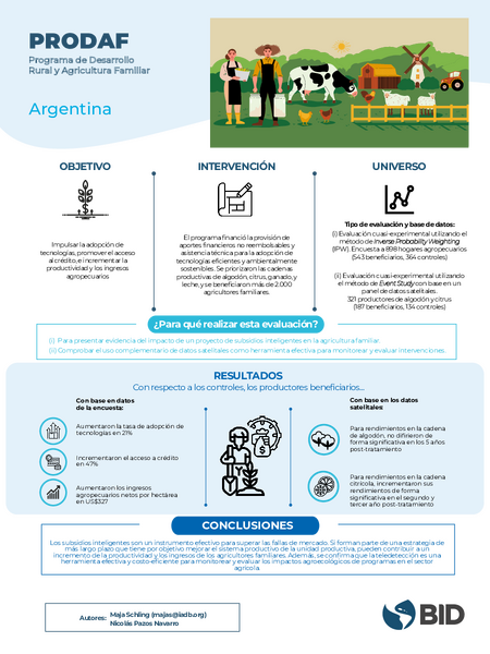 PRODAF Argentina: Programa de desarrollo rural y agricultura familiar
