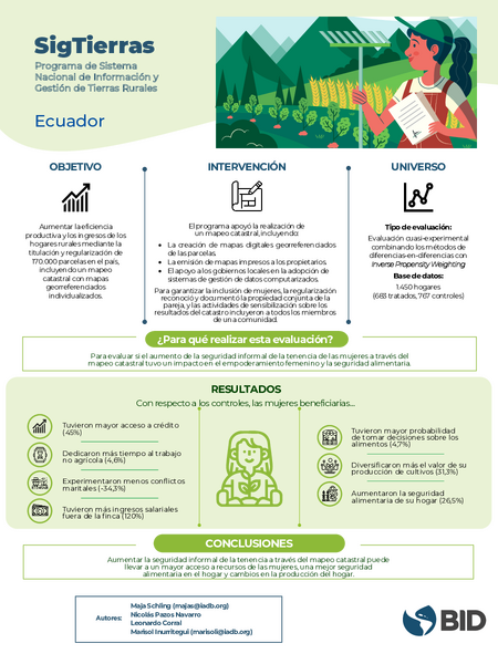 SigTierras Ecuador: Programa de sistema nacional de información y gestión de tierras rurales