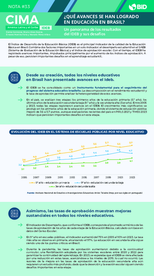 Nota CIMA #33: ¿Qué avances se han logrado en educación en Brasil?: un panorama de los resultados del IDEB y sus desafíos