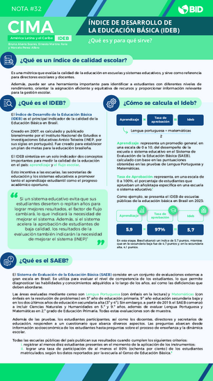 Nota CIMA #32: Índice de Desarrollo de la Educación Básica (IDEB): ¿Qué es y para qué sirve?