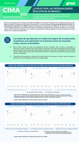 Nota CIMA #34  ¿Cuáles son las desigualdades educativas en Brasil?