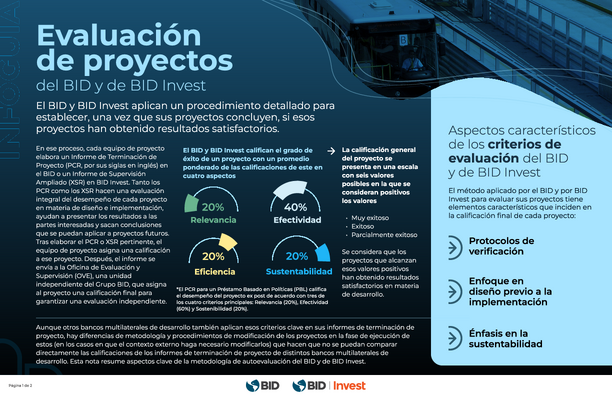 Evaluación de proyectos del BID y de BID Invest: Infoguía