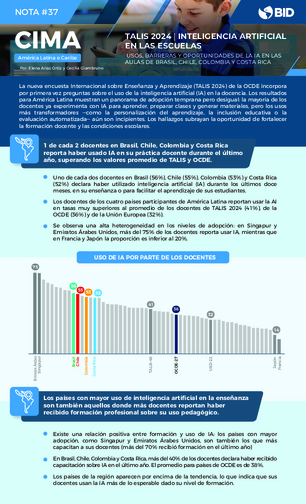 Nota CIMA #37: Inteligencia artificial en las escuelas: evidencia desde TALIS 2024