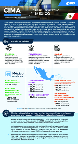 CIMA. Perfil educativo: México