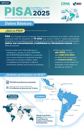 PISA en América Latina y el Caribe 2025: Datos básicos
