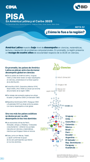 PISA en América Latina y el Caribe 2025: ¿Cómo le fue a la Región?