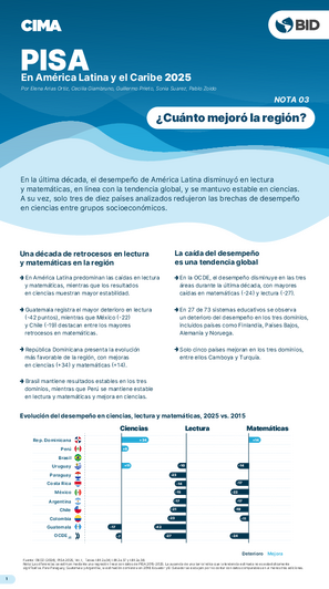 PISA en Ámerica Latina y el Caribe 2025:¿cuánto mejoró la región?