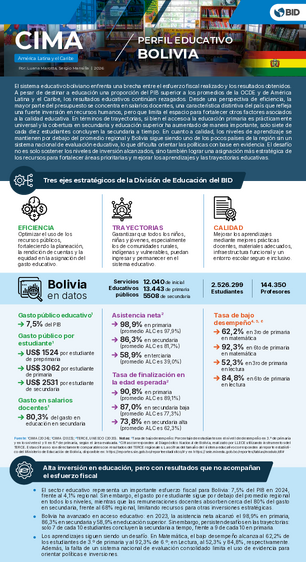 CIMA Perfil Educativo: Bolivia